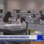 Legal “Late” Ballots Twist Races Votes continue to be counted in California primary elections